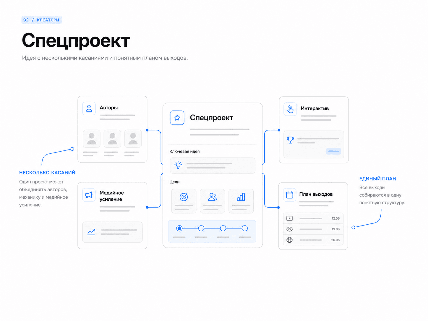 Спецпроект: схема формата Uplify