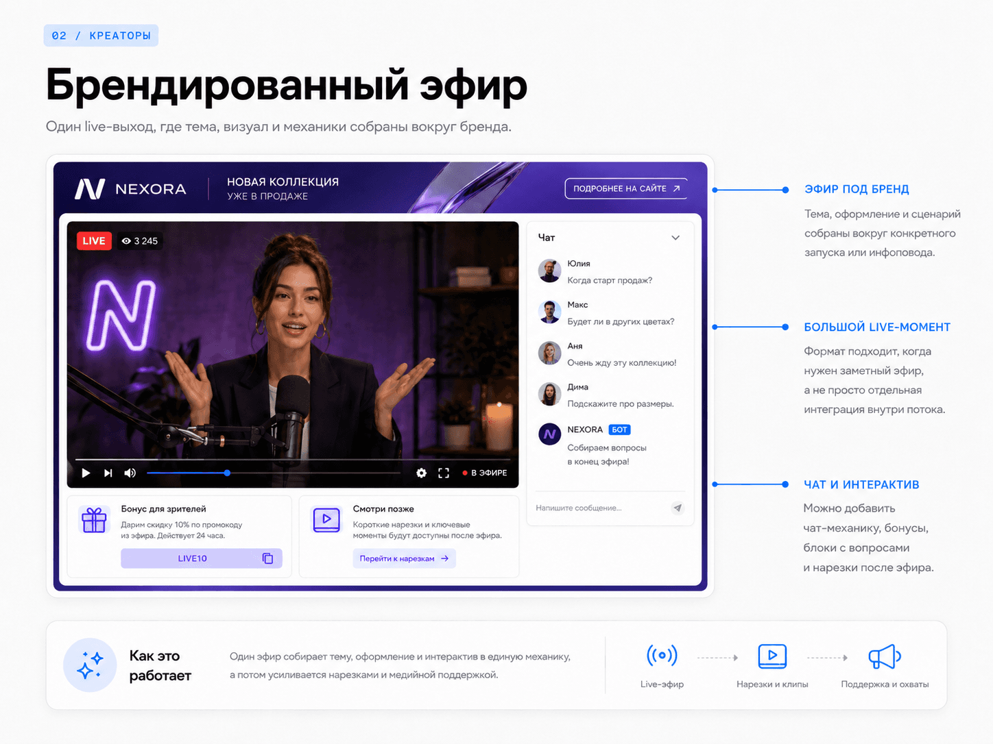 Брендированный эфир: схема формата Uplify