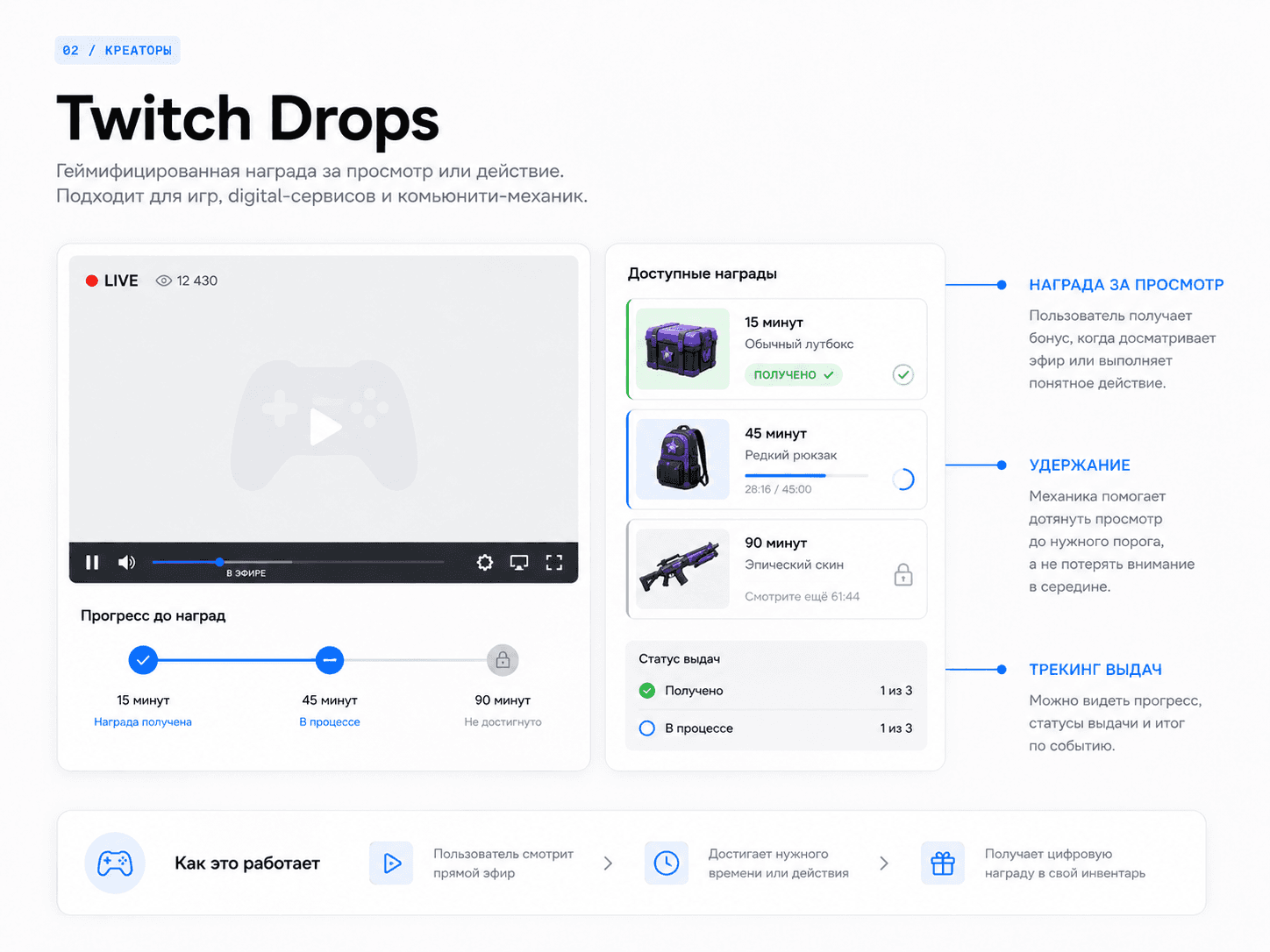 Twitch Drops: схема формата Uplify