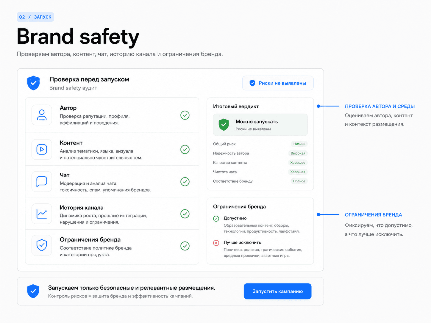 Проверка контекста: схема формата Uplify