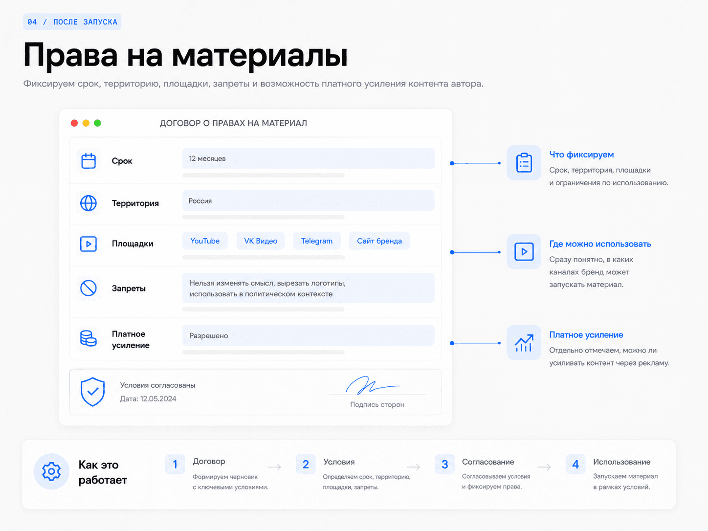 Права на материалы: схема формата Uplify