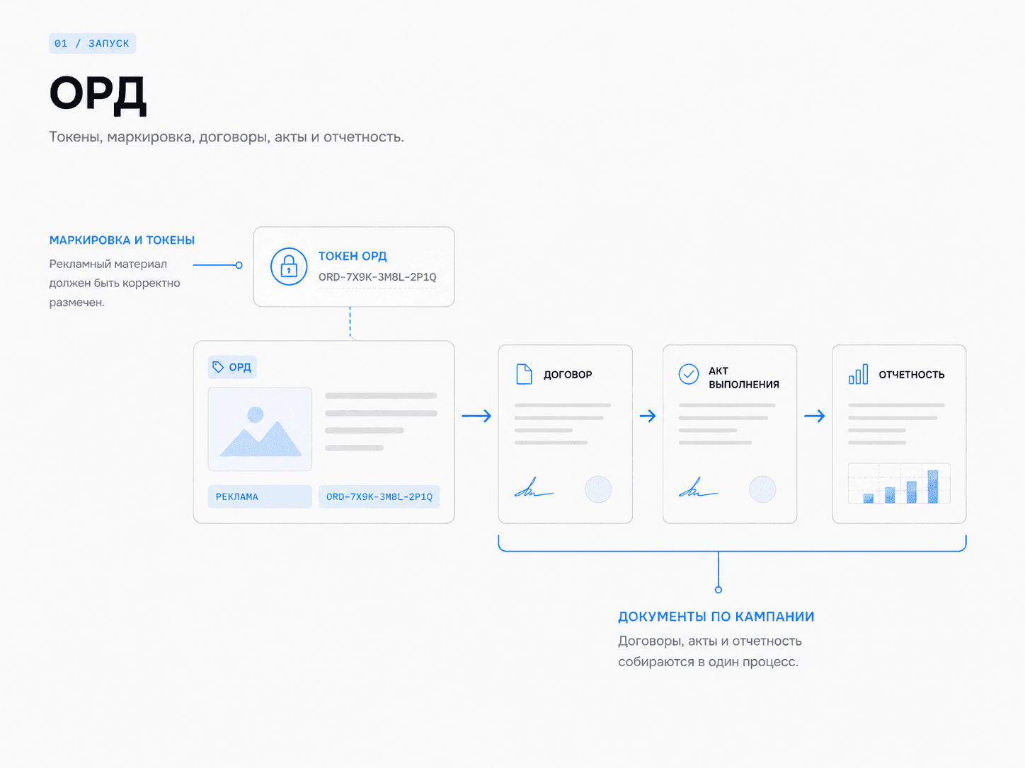 ОРД: схема формата Uplify