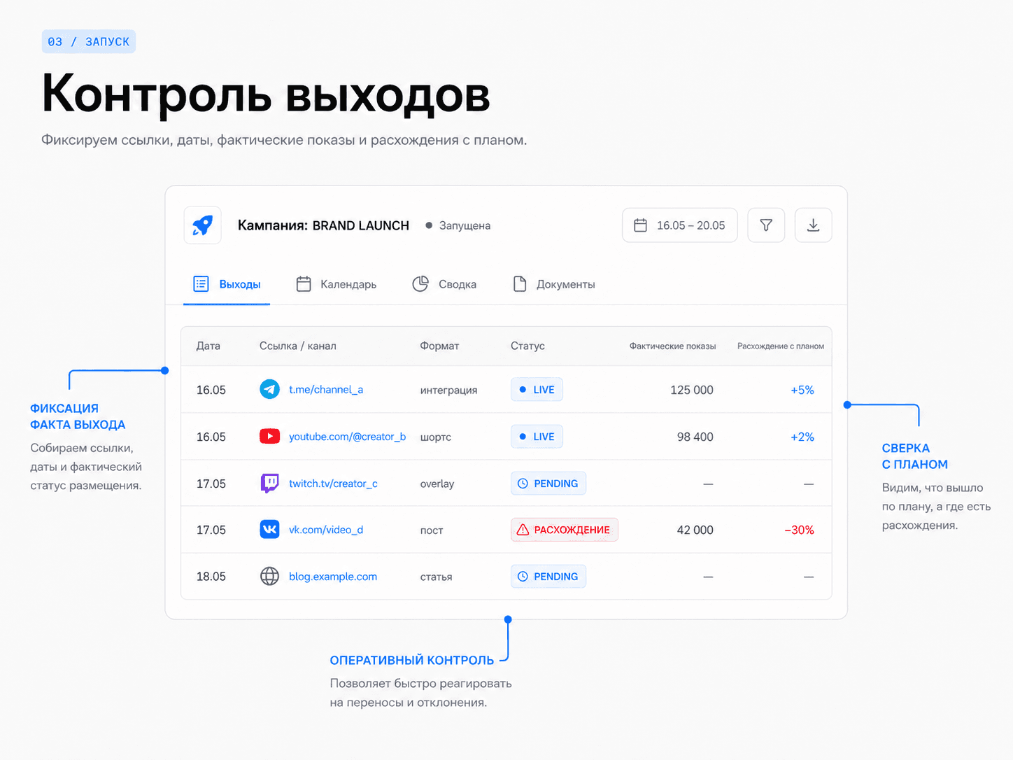 Контроль выходов: схема формата Uplify