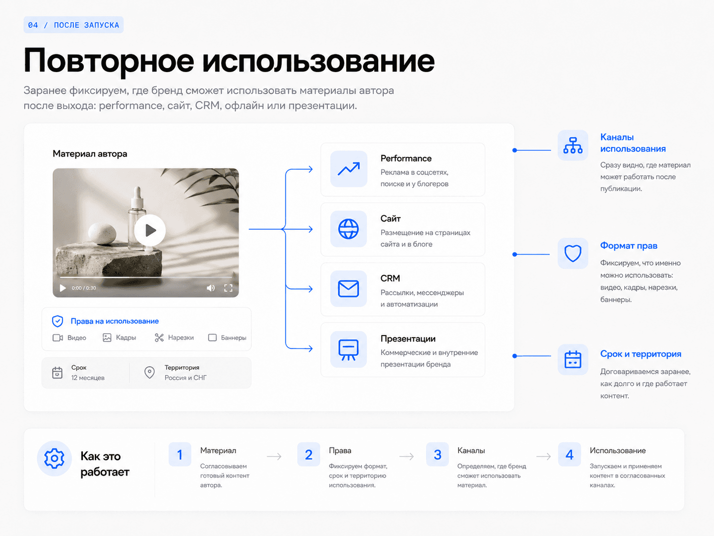 Повторное использование: схема формата Uplify