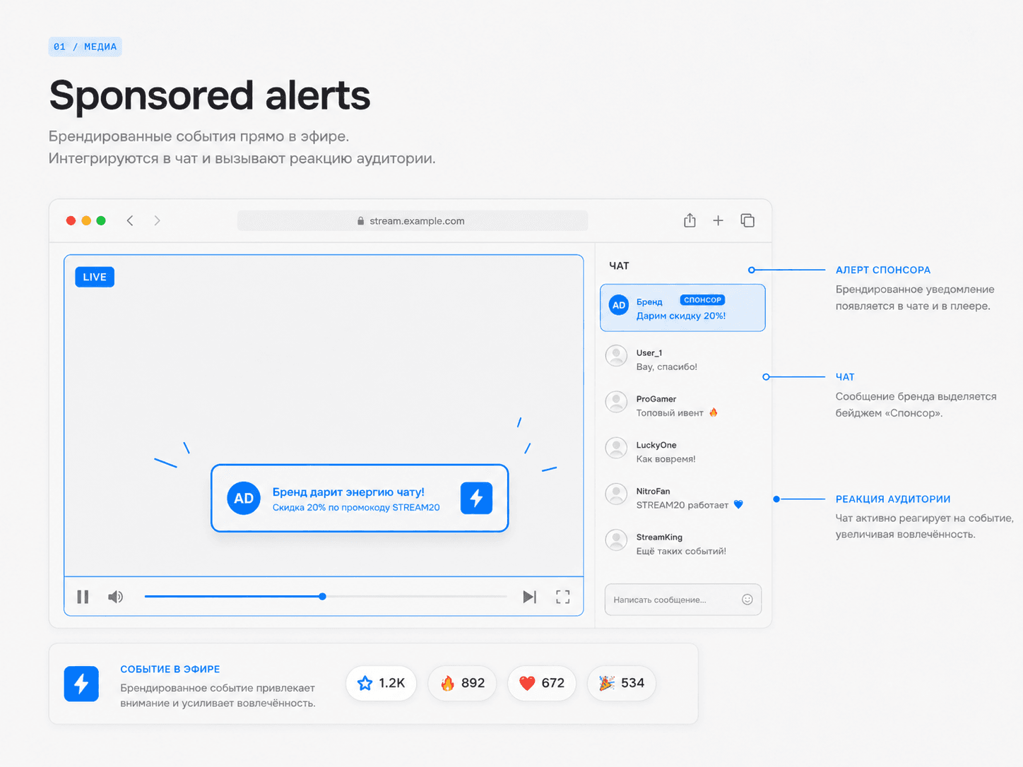 Sponsored alerts: схема медийного формата Uplify