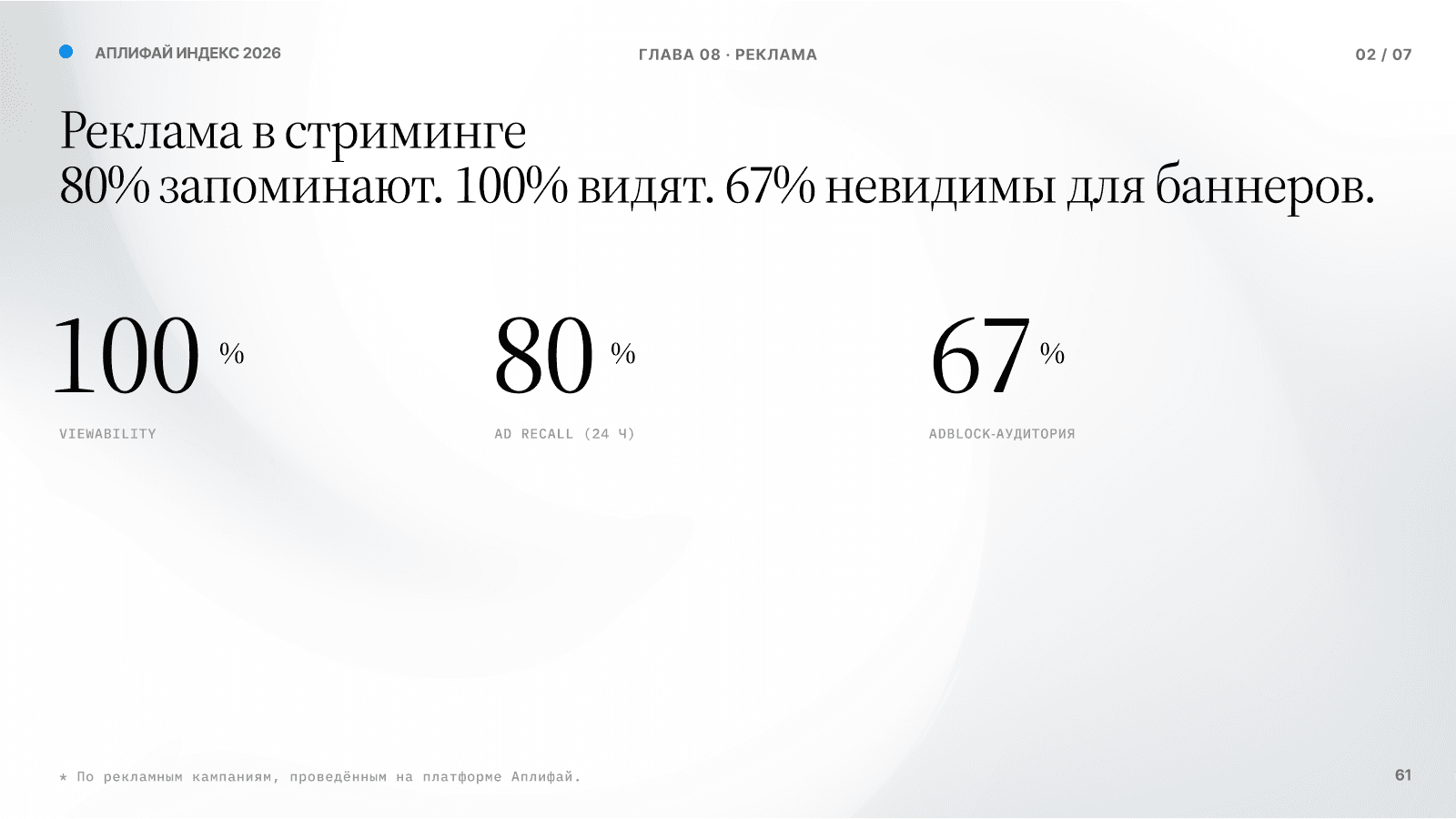 Uplify Index spread about ad visibility and recall in streams