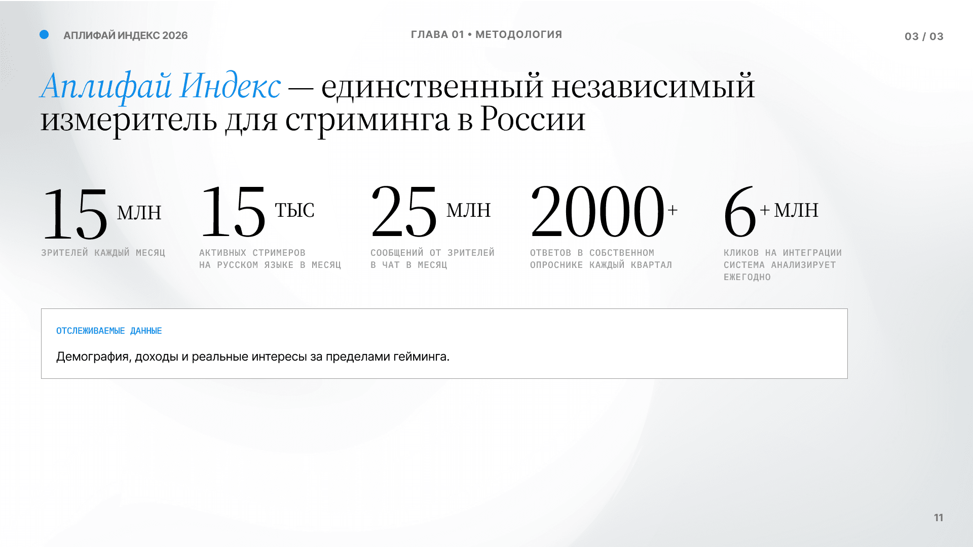 Uplify Index spread about research methodology and data volume